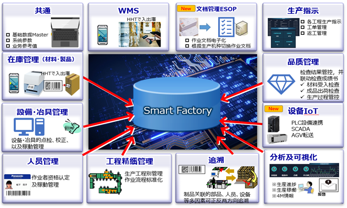 智能制造時代的企業(yè)管理咨詢 開啟高效轉(zhuǎn)型第一話