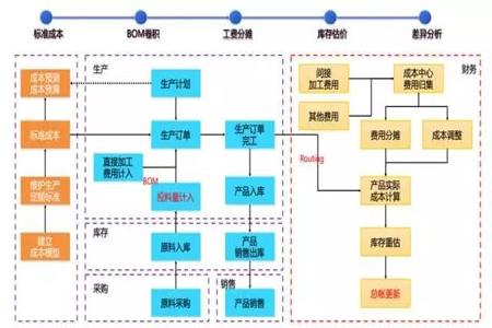 工廠企業(yè)成本管理中的三種常用成本計算方法